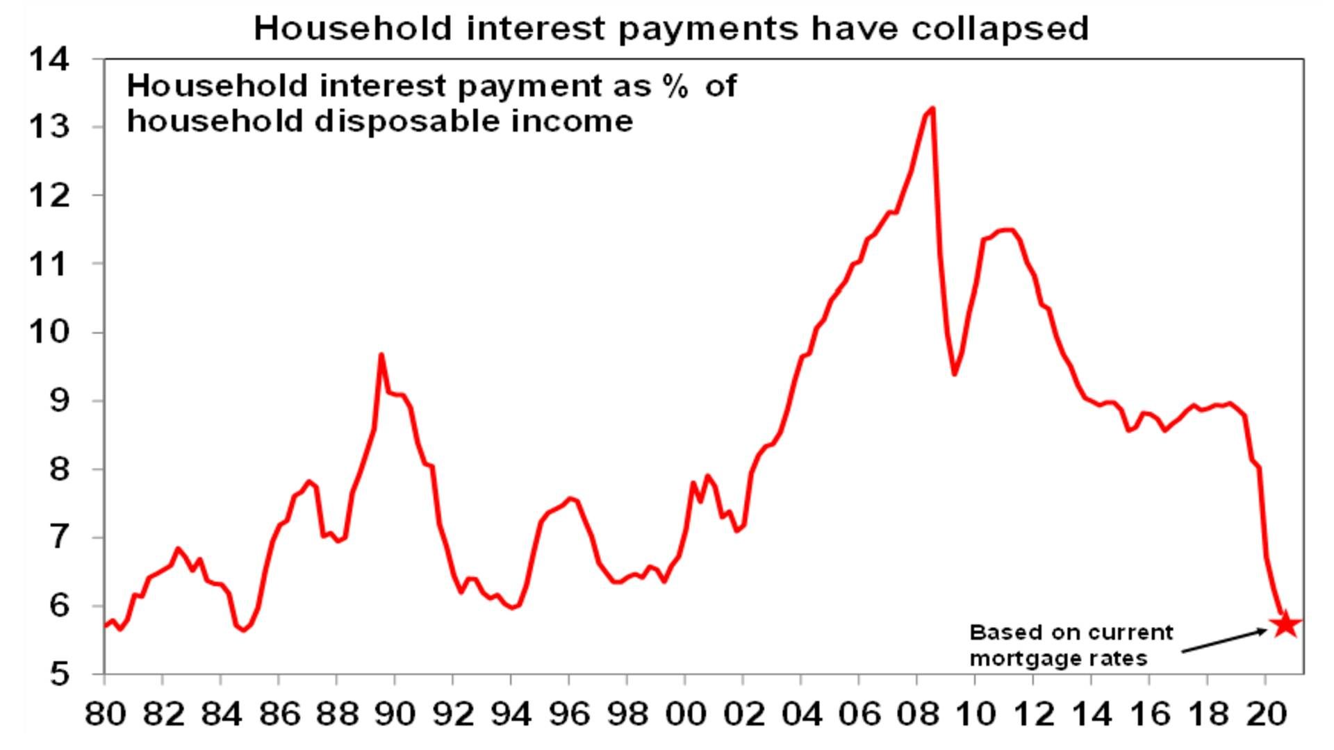 Australian house prices on the upswing again – seven things to bear in ...