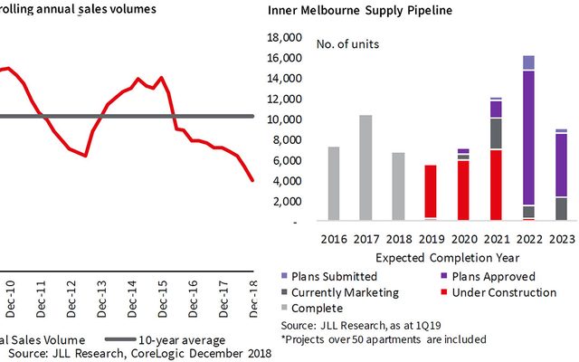 Chart, Plot, Smoke Pipe