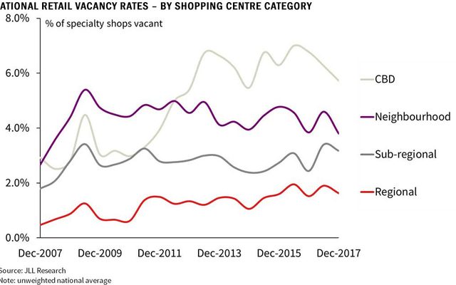 Chart, Plot, Line Chart