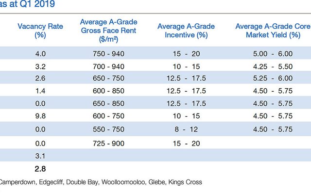 Chart, Plot, Measurements