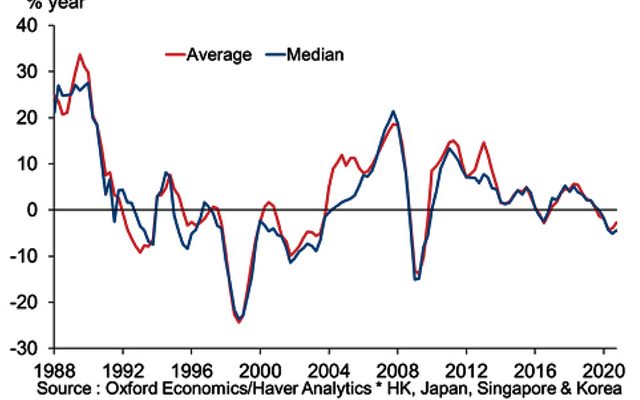 Chart, Line Chart, Bow