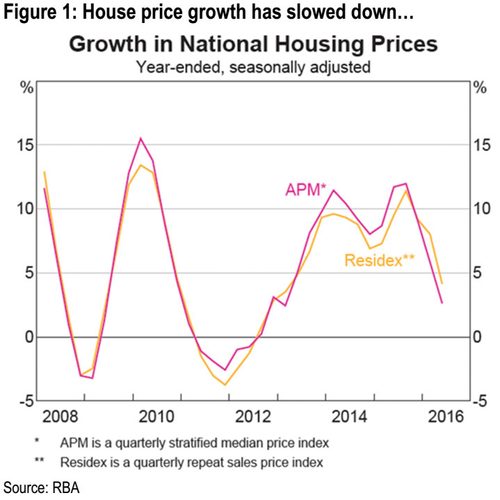 hsbc-housing-sep-2016-p1