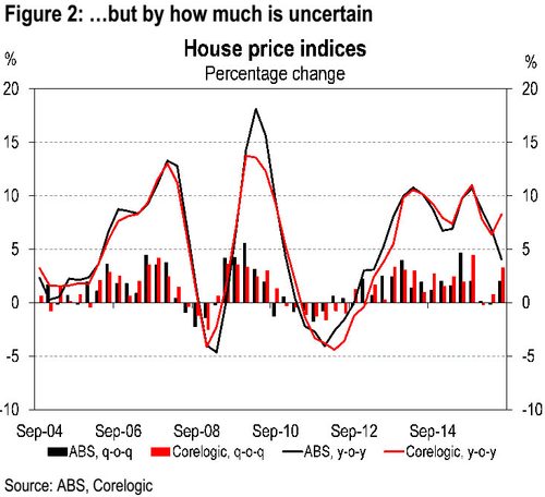 hsbc-housing-sep-2016-p2