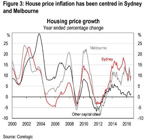 hsbc-housing-sep-2016-p3