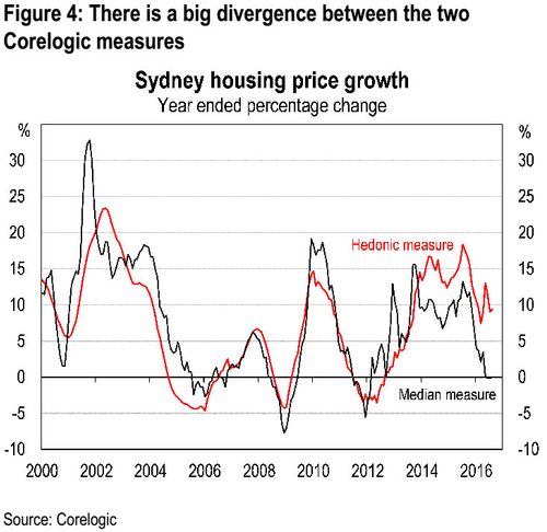 hsbc-housing-sep-2016-p4