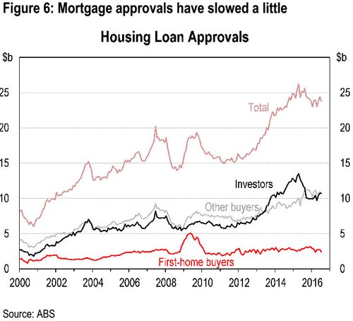hsbc-housing-sep-2016-p6